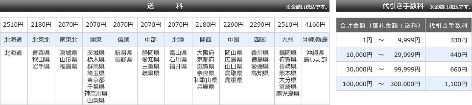 送料はヤマト運輸の160サイズです。